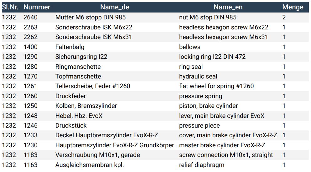 Hauptbremszylinder HRP EvoX-RZ (4W-R)